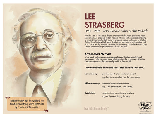 Lee Strasberg Bio Poster