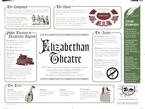 Elizabethan Theatre Poster