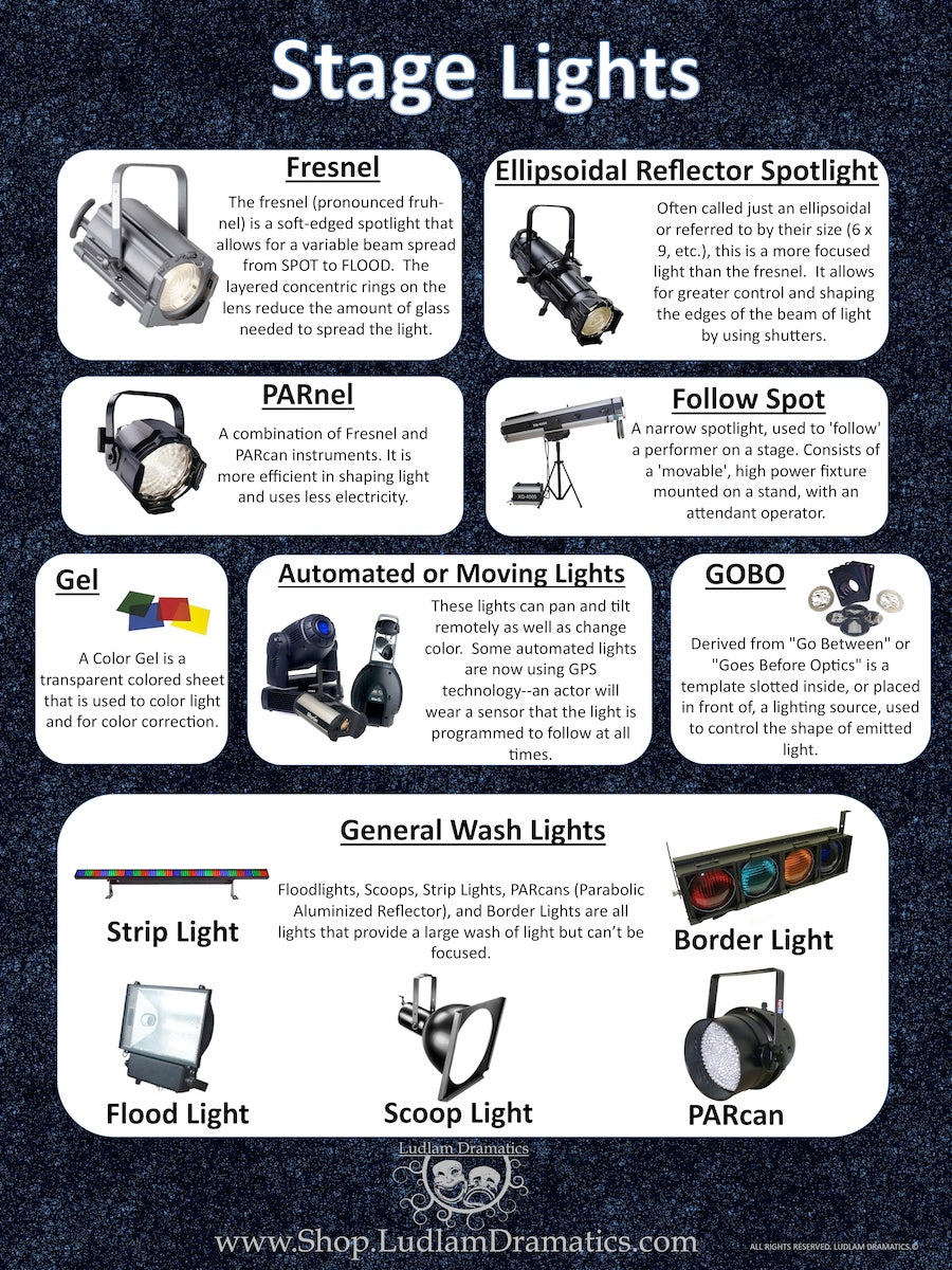 Stage Lights Poster