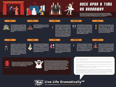 Once Upon A Time on Broadway Poster