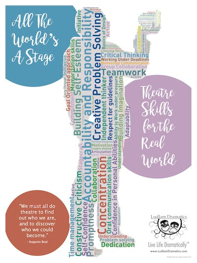 Theatre Skills Poster