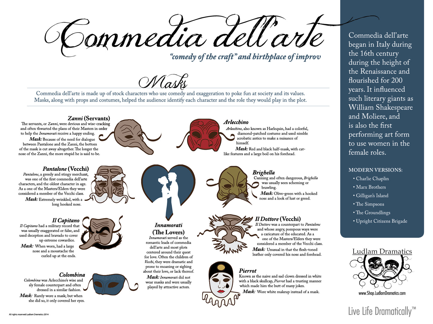 Commedia Dell'arte Theatre Poster