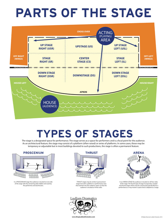 Parts of the Stage Poster