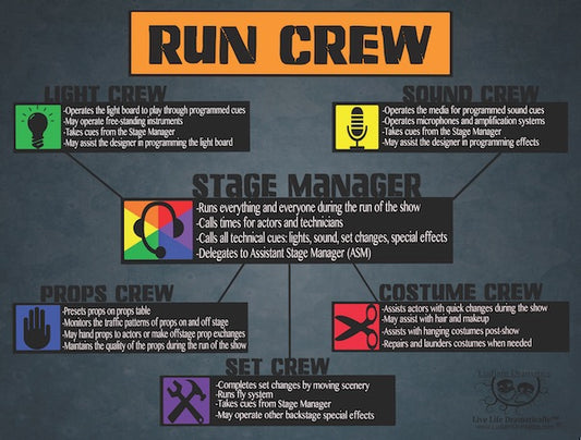 Run Crew Poster