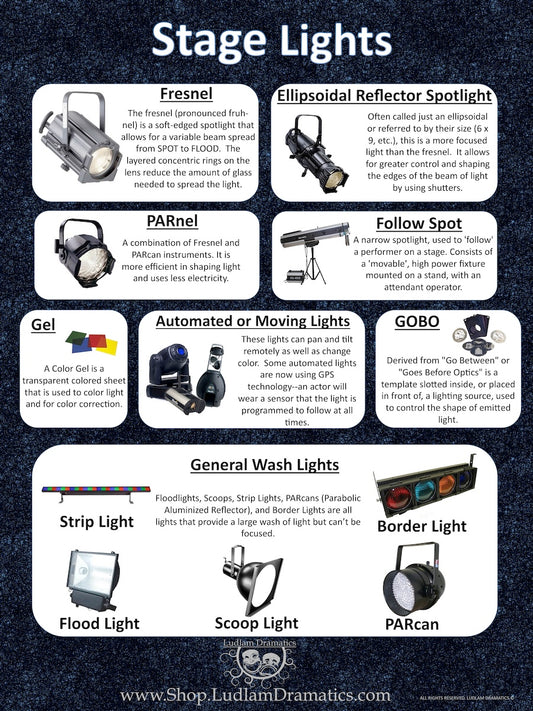 Stage Lights Poster